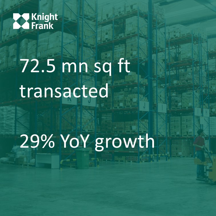 KnightFrank_IN's tweet image. Insights from our latest #India #Warehousing report reveal a year of significant expansion, with 72.5 mn sq ft transacted across 8 cities, led by strong demand from #manufacturing and #3PL occupiers.

Download the full report here: tinyurl.com/4nxxabnd
#KnightFrank #RealEstate