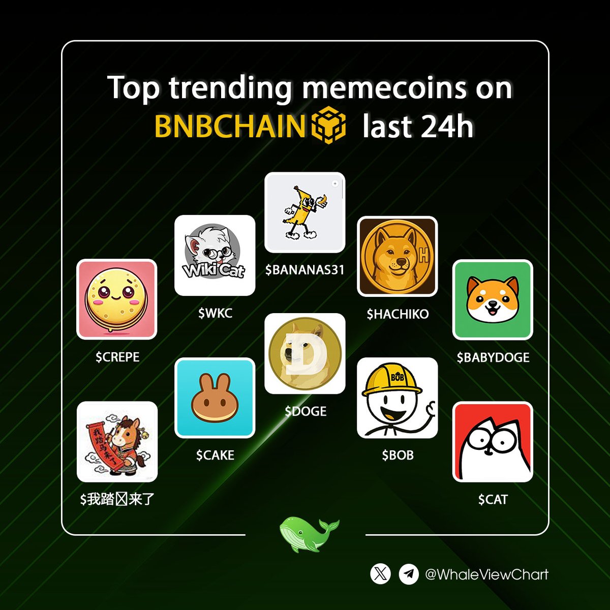 Whale View Chart tweet media