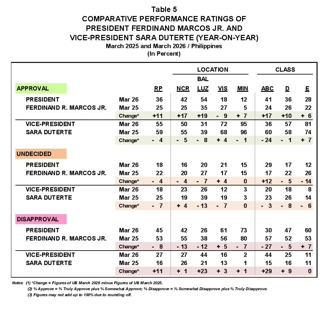 Anna Malindog-Uy tweet media