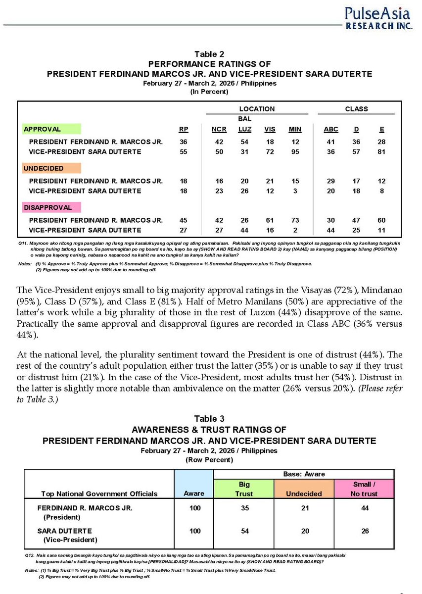 Anna Malindog-Uy tweet media