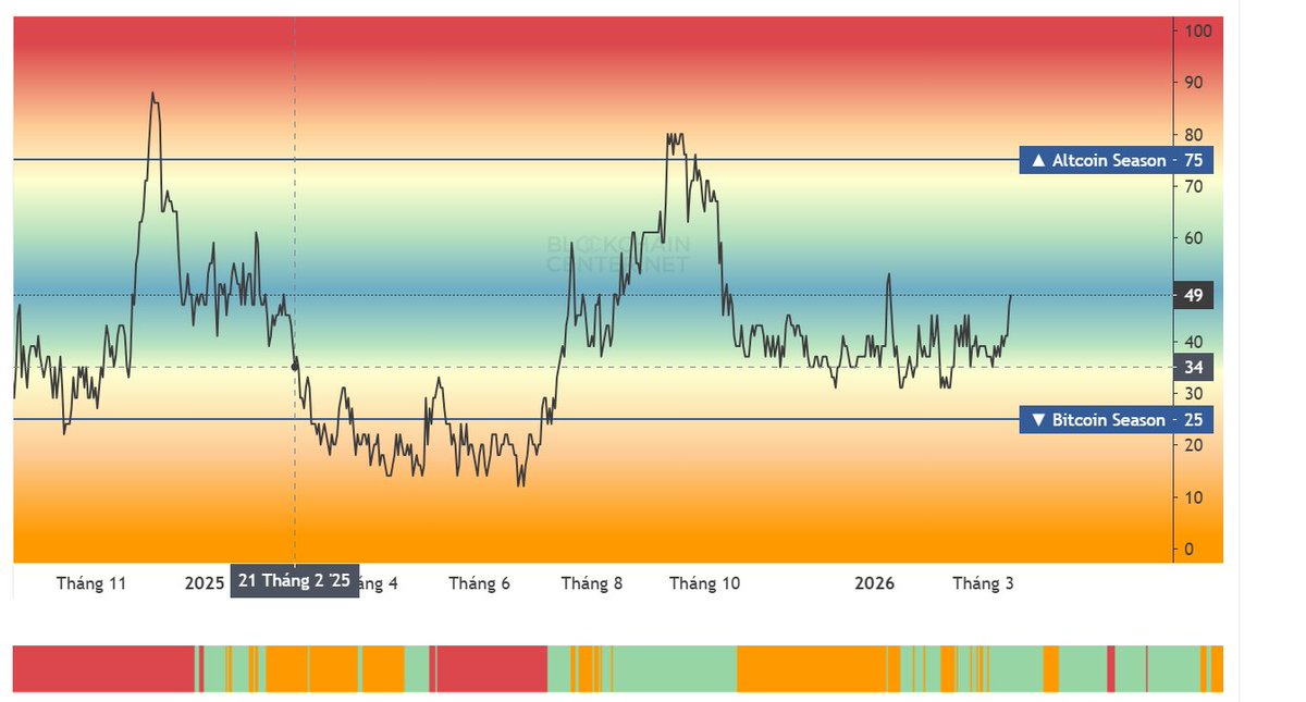 Crypto Guy tweet media