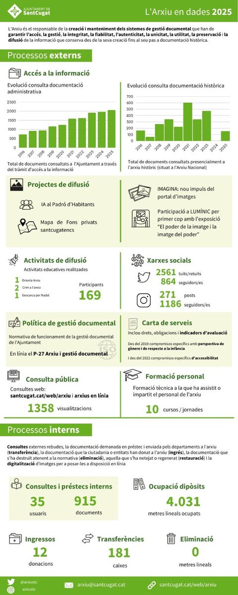 ArxiuSantCugat tweet media