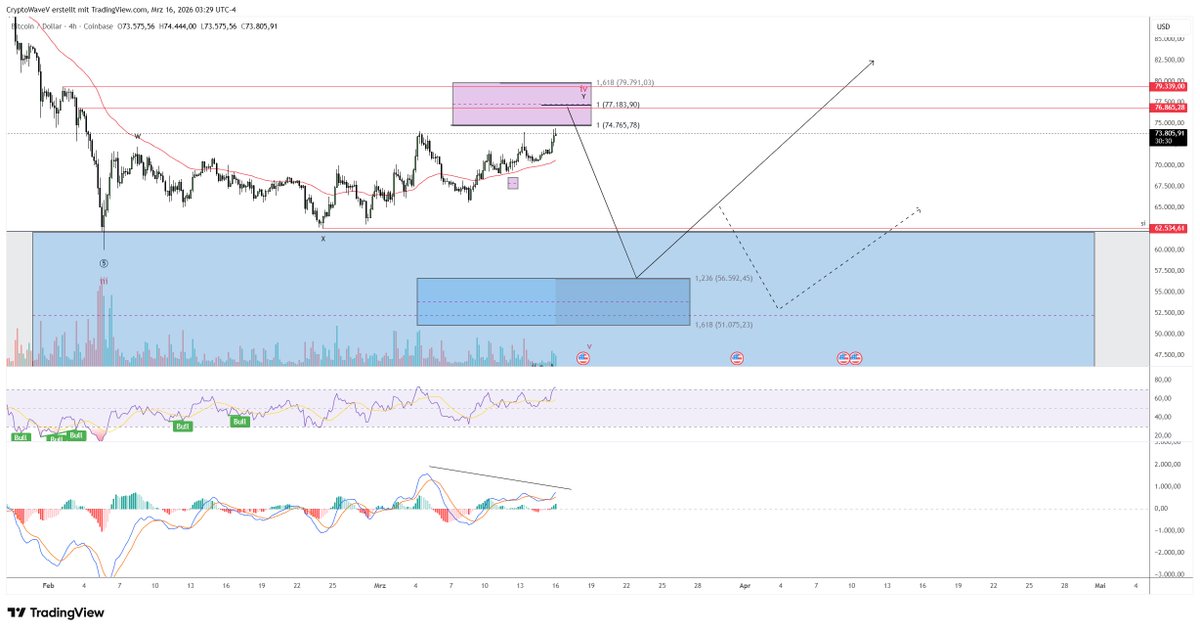 Crypto Wave Vision tweet media