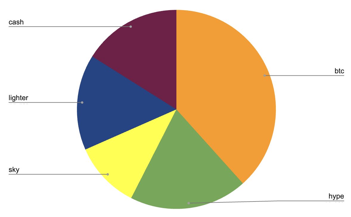 jez (equity perps era) tweet media