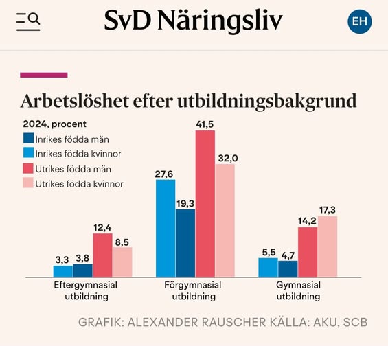 Dennis DUS Slotteborn tweet media