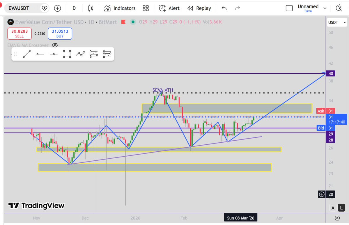 Eddie_€ tweet media