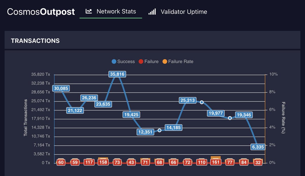 KysenPool — Staking Begins Here. tweet media