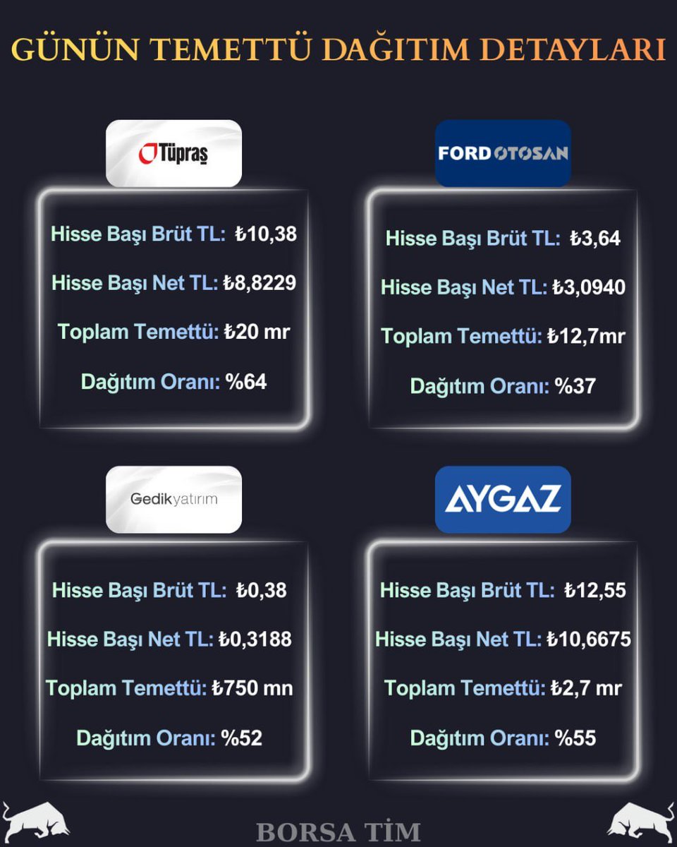 BORSA TİM tweet media