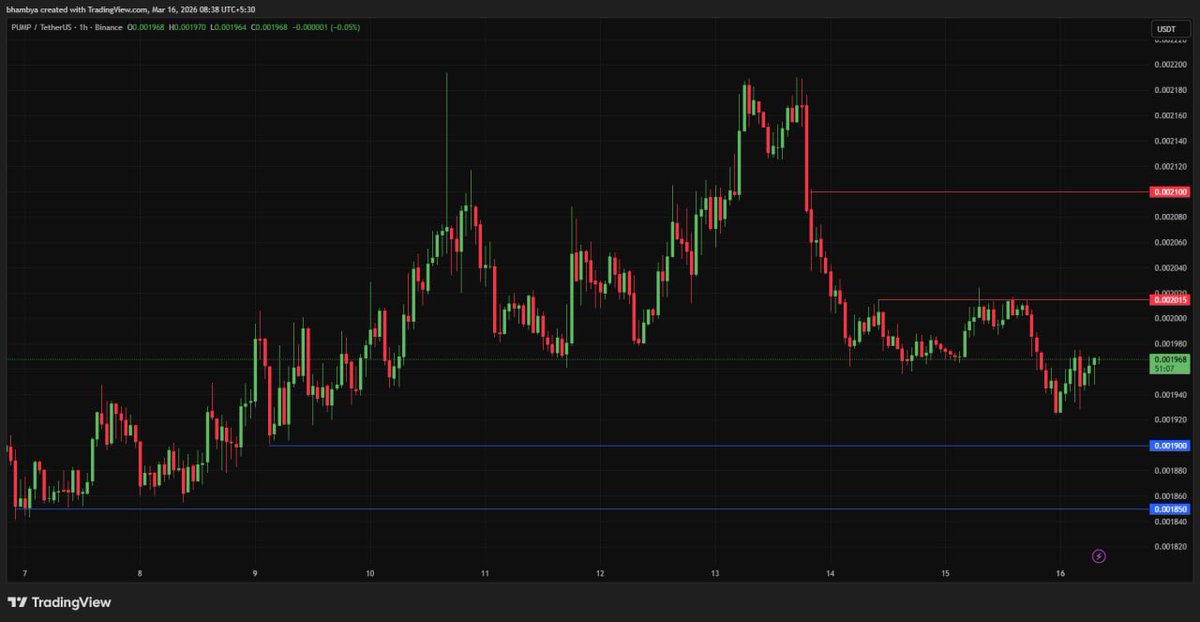 Kiran Gadakh ( crypto.kiran ) tweet media