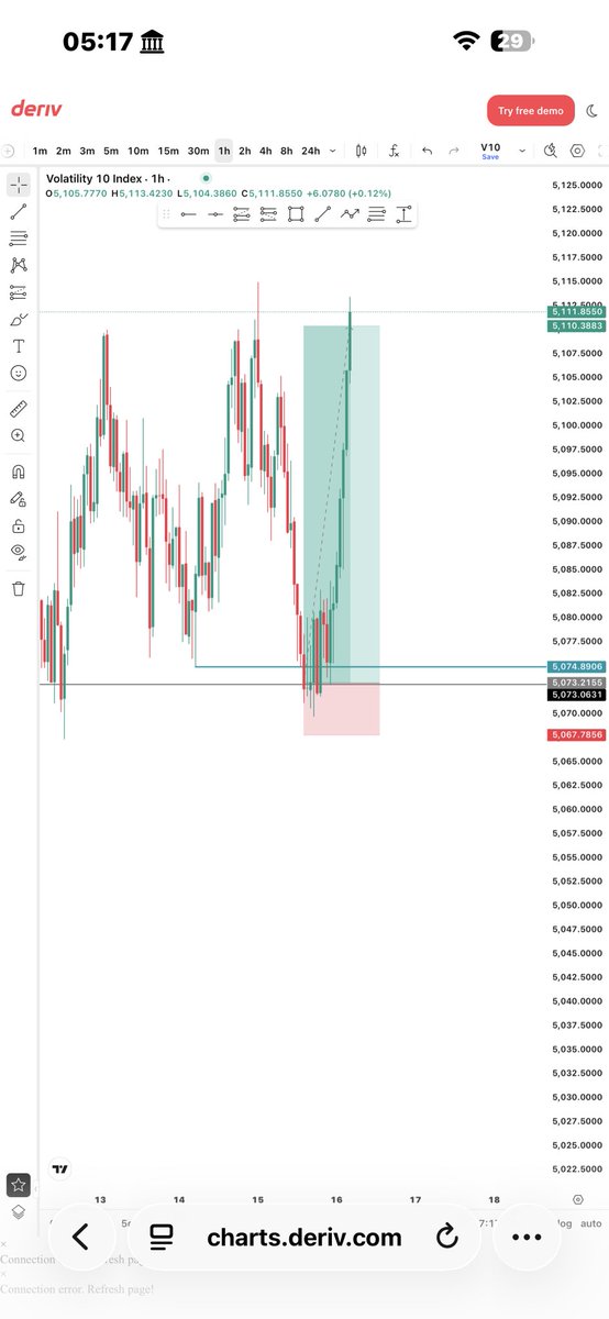 AmjedUser09's tweet photo. #V10

Proof that capital isn’t the issue 

Get your skill up https://t.co/vlpoylBl05