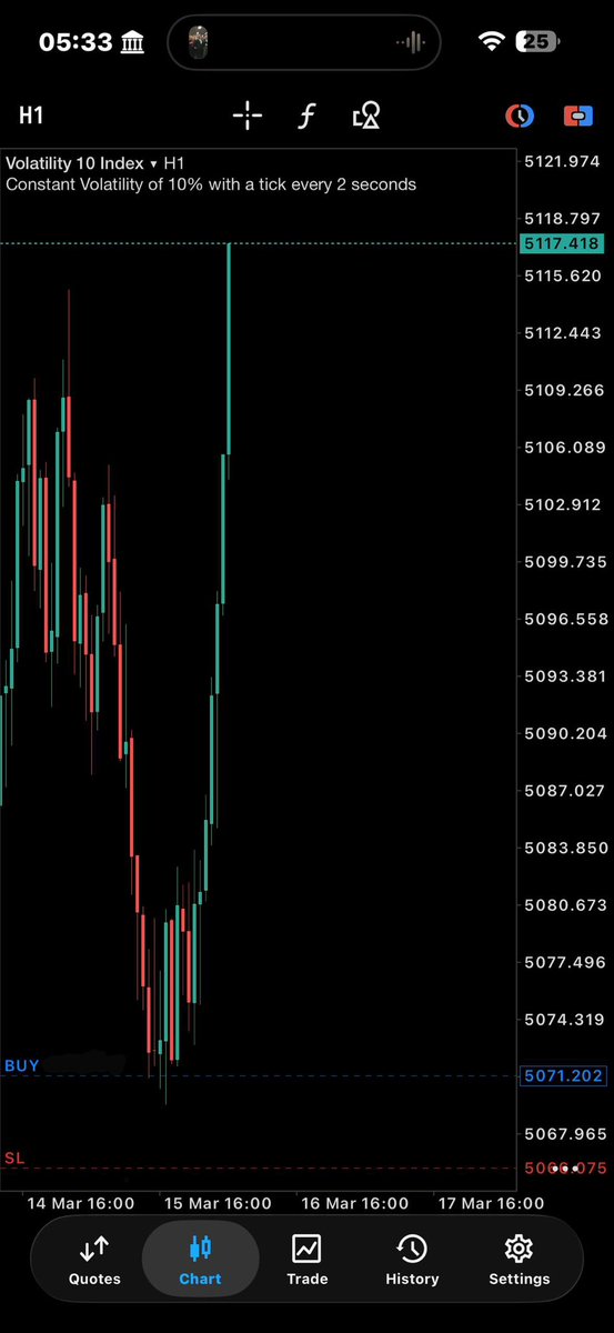 AmjedUser09's tweet photo. #V10

Proof that capital isn’t the issue 

Get your skill up https://t.co/vlpoylBl05