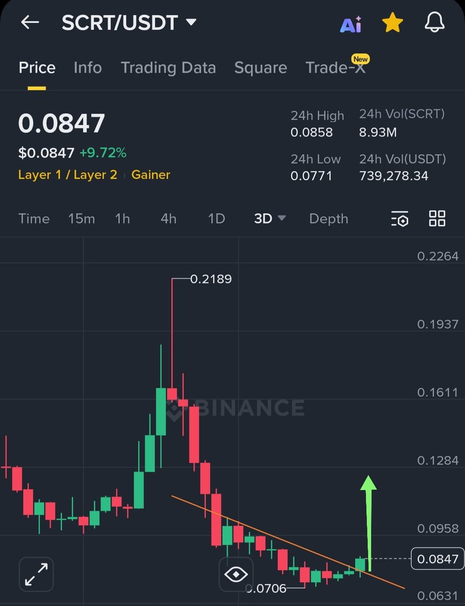 CryptoAlchemyKing👑 tweet media