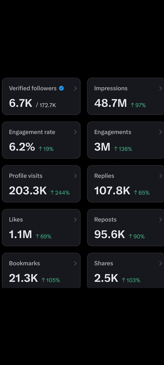 Sulaiman sani tweet media