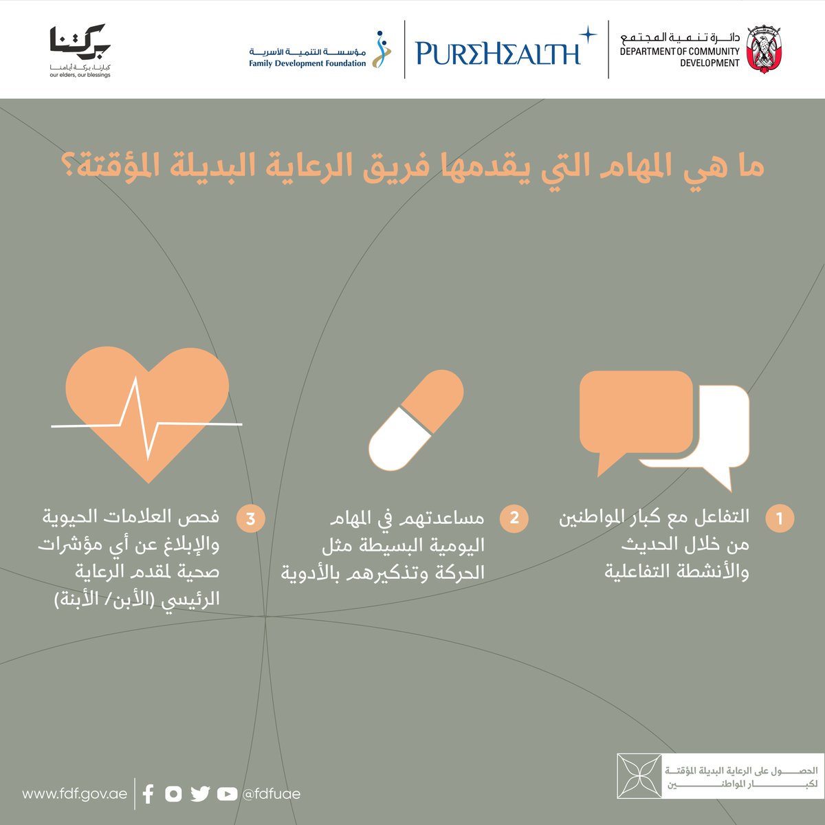 مؤسسة التنمية الأسرية tweet media