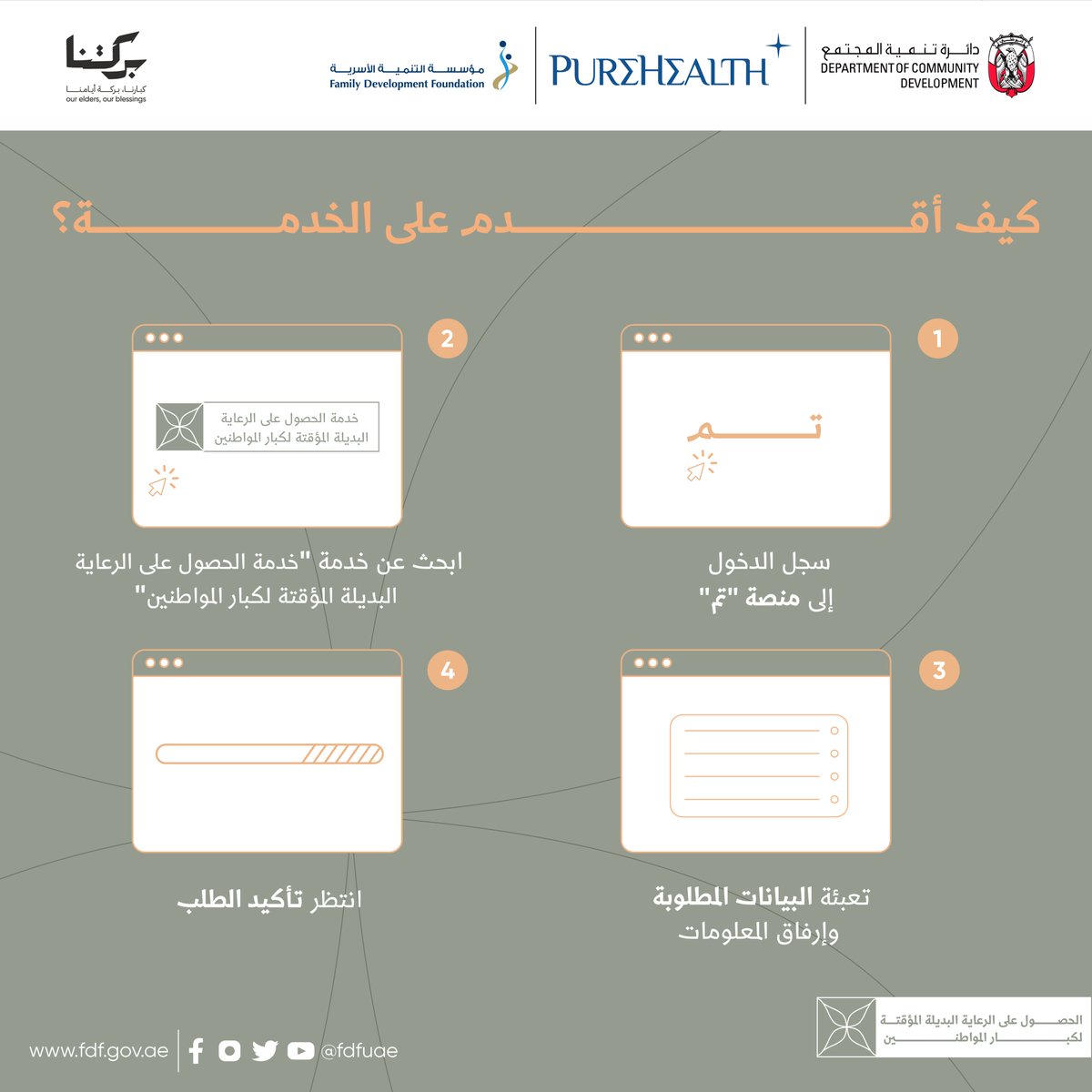 مؤسسة التنمية الأسرية tweet media