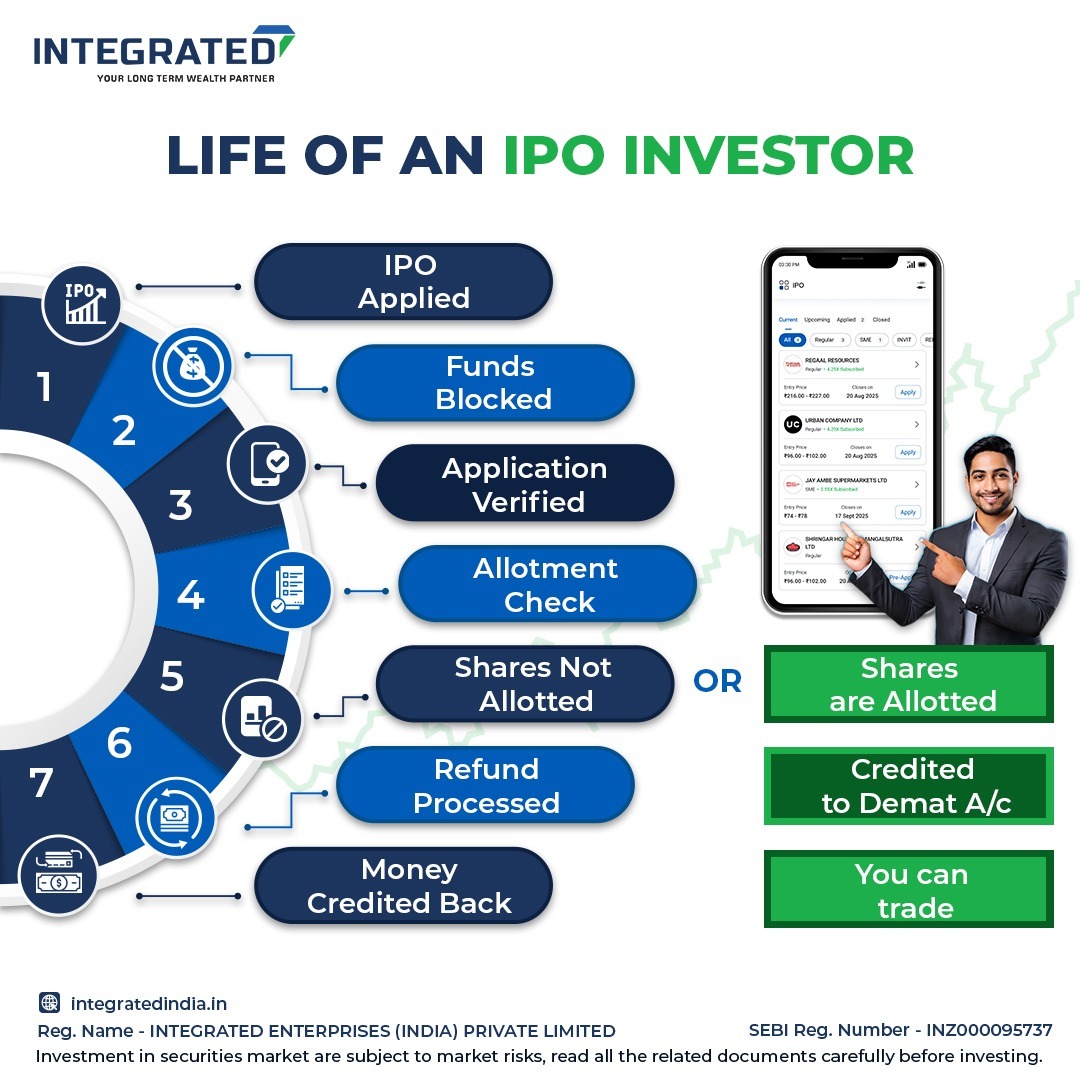 IntegratedTweet's tweet photo. Applying for an IPO is just the beginning.

From fund blocking to allotment and listing, every step shapes the investor journey.

#IPOInvesting #IPOProcess #StockMarketBasics #InvestorEducation #IntegratedEnterprises https://t.co/ZDVaSiMMtX
