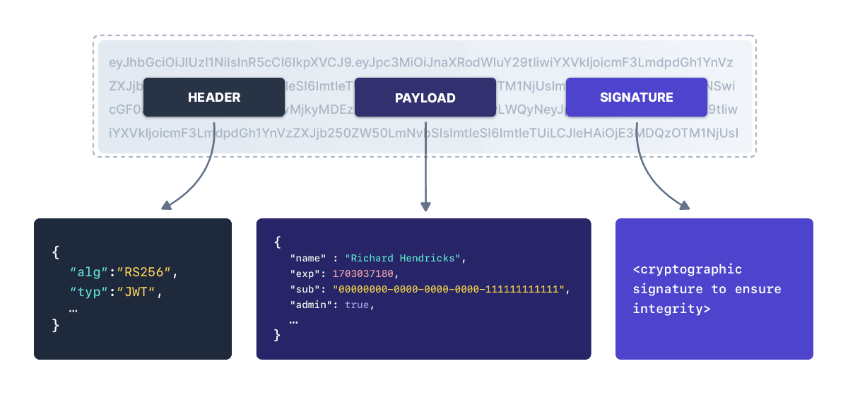 viehgroup's tweet image. JWT Expiration Bypass -&amp;gt; Unauthorized Access
POC -&amp;gt;
1. Captured a valid JWT token
2. Removed the exp field from payload
3. Re-signed token using weak validation flaw
4. Server accepted the token as valid

#infosec #hacking #hacker #cybersecurity #bugbounty #bugbountytips