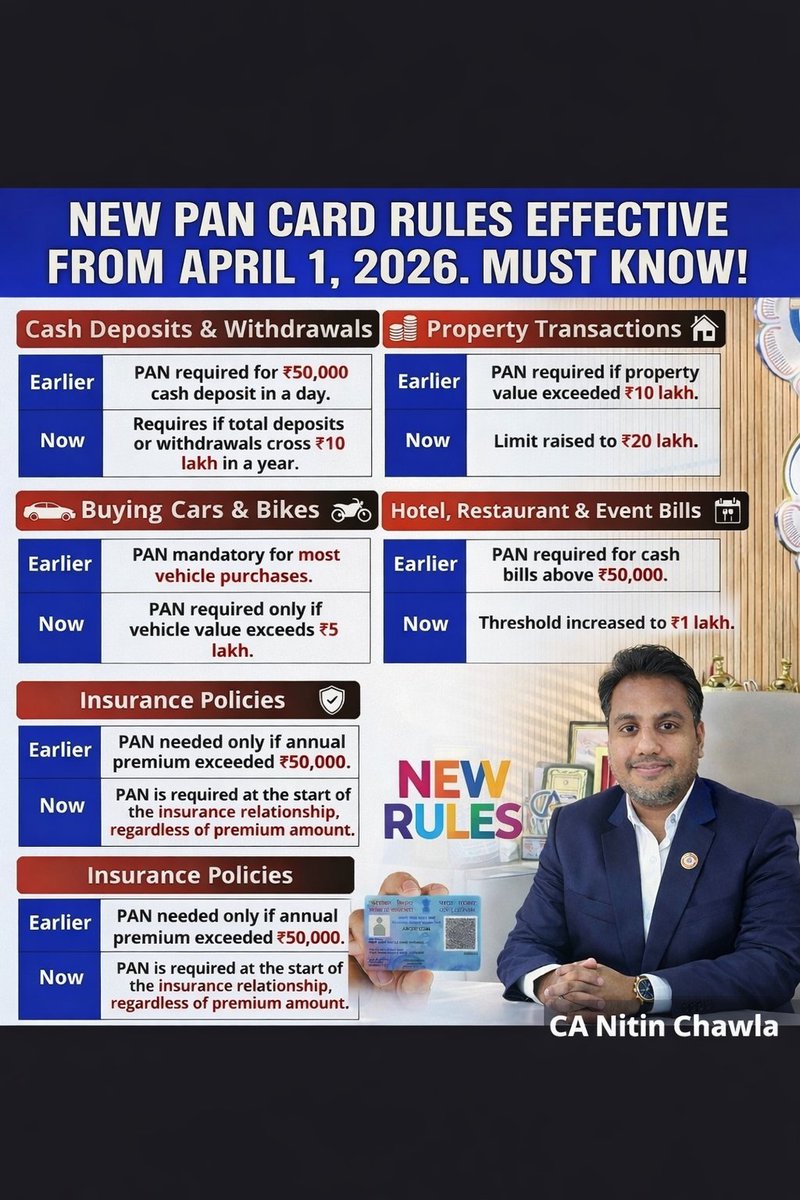 CA Nitin Chawla (A.C.A) tweet media