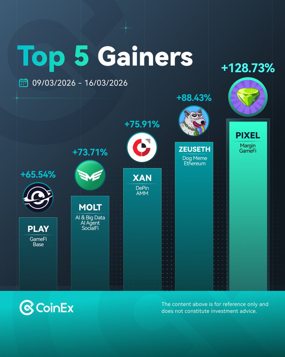 코인엑스 CoinEx Korea tweet media