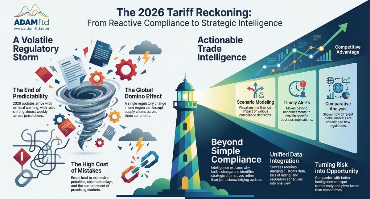 The Supply Chain Report tweet media