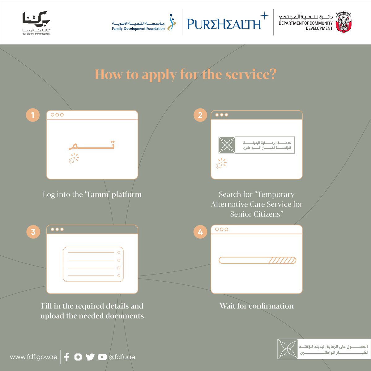 مؤسسة التنمية الأسرية tweet media