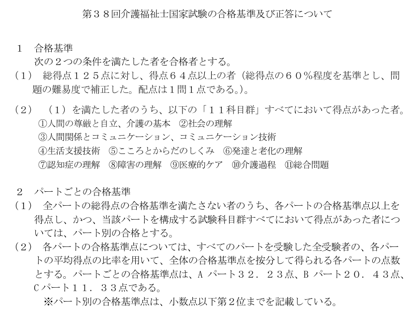mytrinity0425a's tweet photo. 【介護福祉士国家試験】
合格基準点６４点以上でした。
これはありがたい。
パート合格については、以下をご参照ください。 https://t.co/QgIZXgGqpl