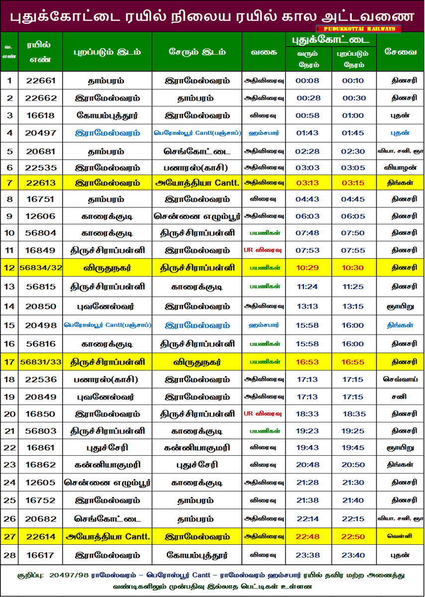 Pudukkottai Railways tweet media