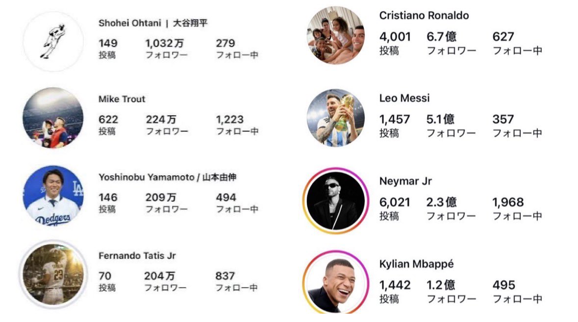Nak🇵🇹 マスゴミ=野球=左翼 tweet media