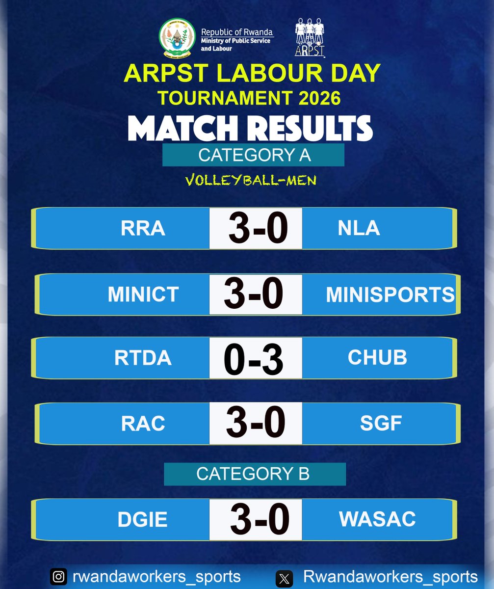 Rwanda Workers' Sports tweet media