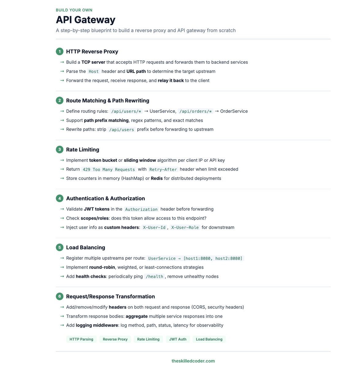 Skilled Coder tweet media