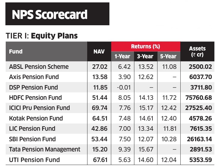 Source: Value Research tweet media