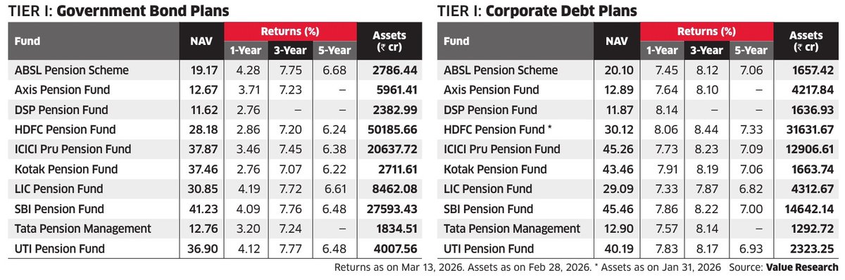 Source: Value Research tweet media