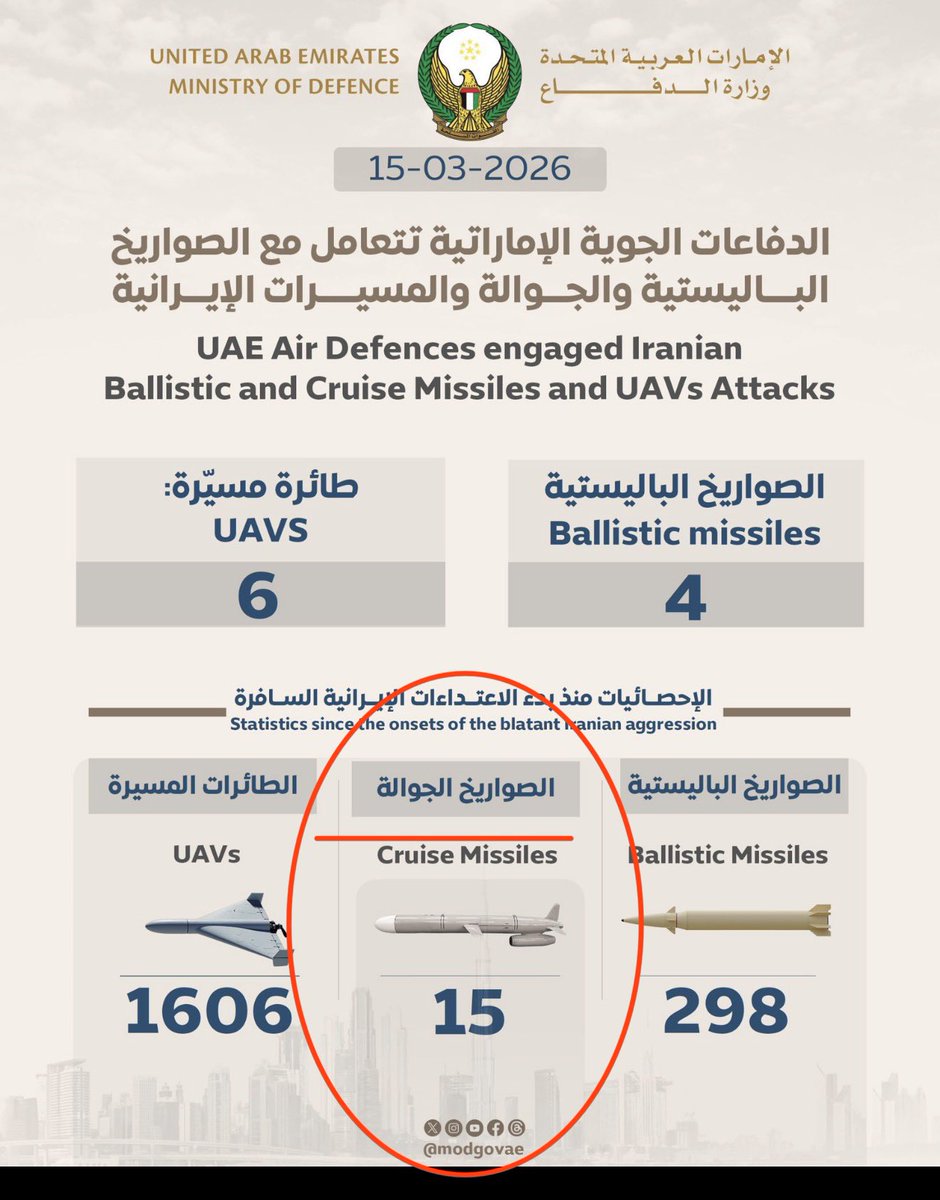 sAs 🇦🇪 uAe tweet media