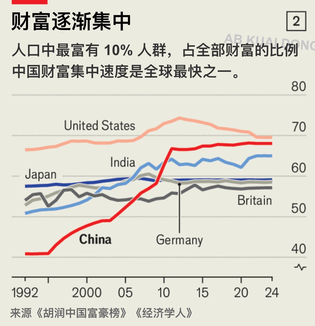 AB Kuai.Dong tweet media