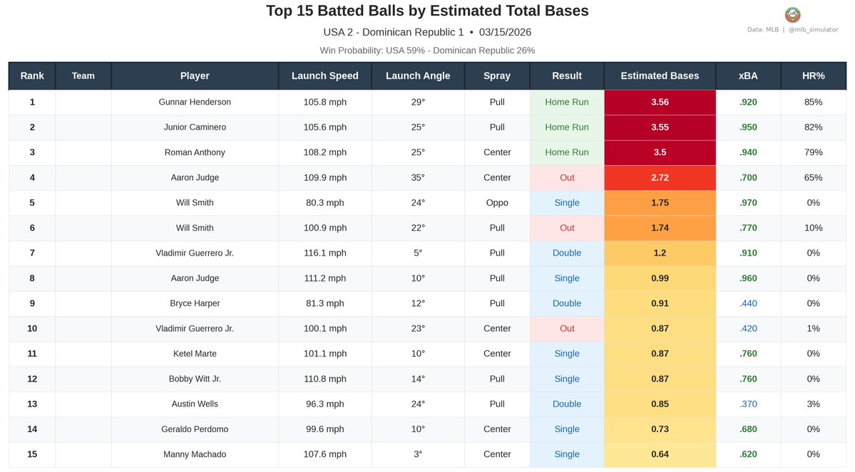 MLB Deserve-To-Win-O-Meter tweet media