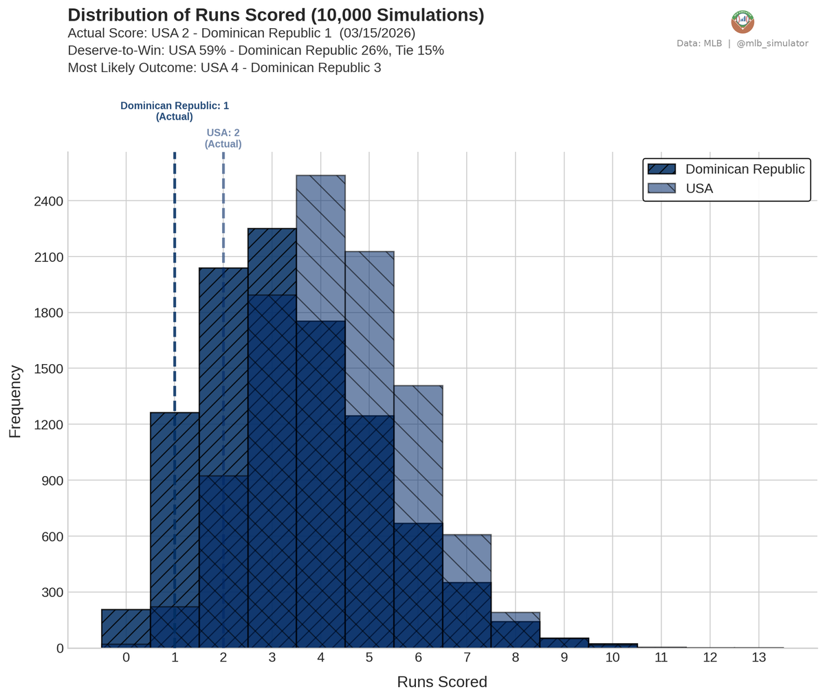 MLB Deserve-To-Win-O-Meter tweet media