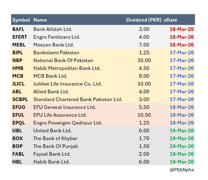 PSX Alpha tweet media
