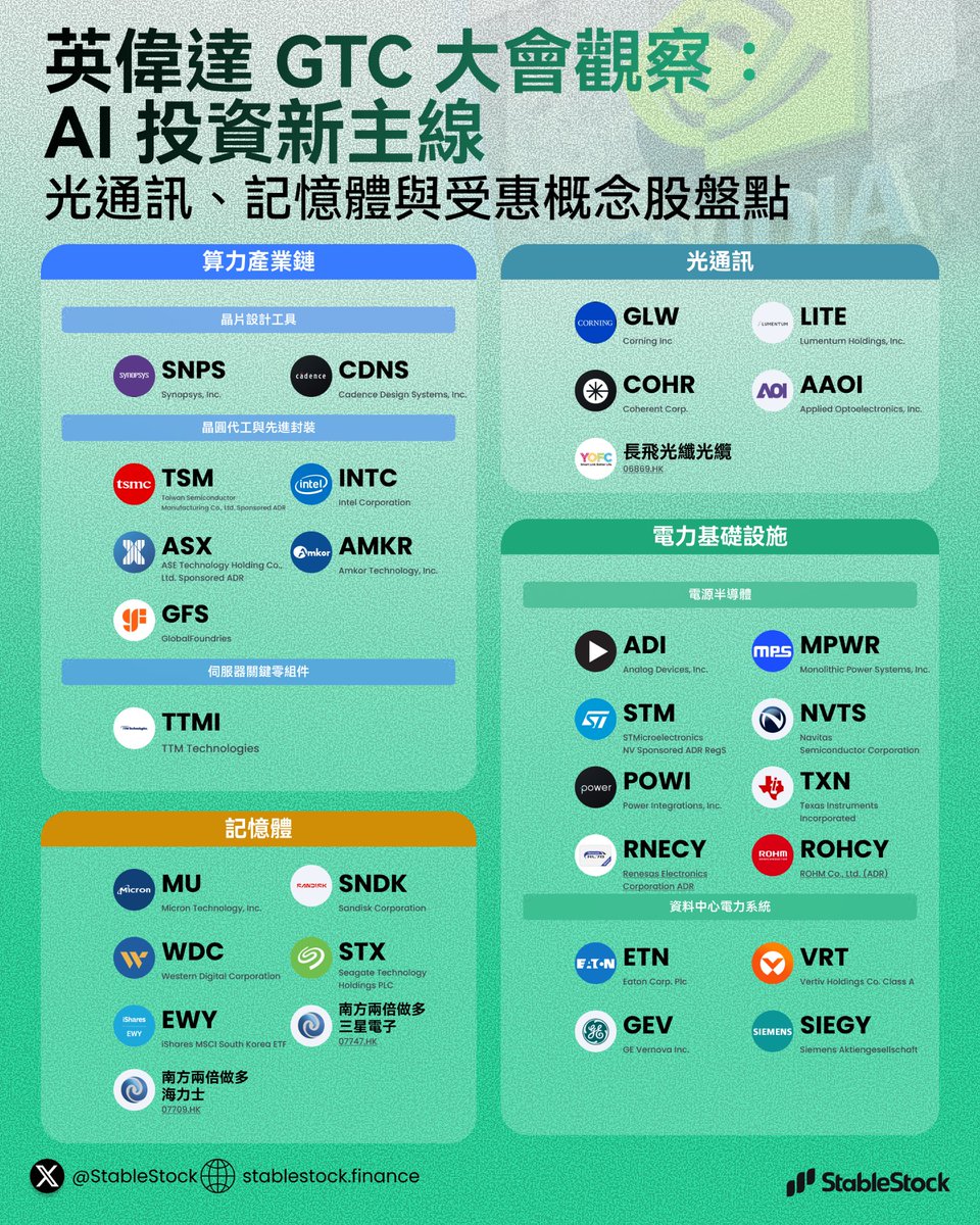 StableStock_華語 tweet media