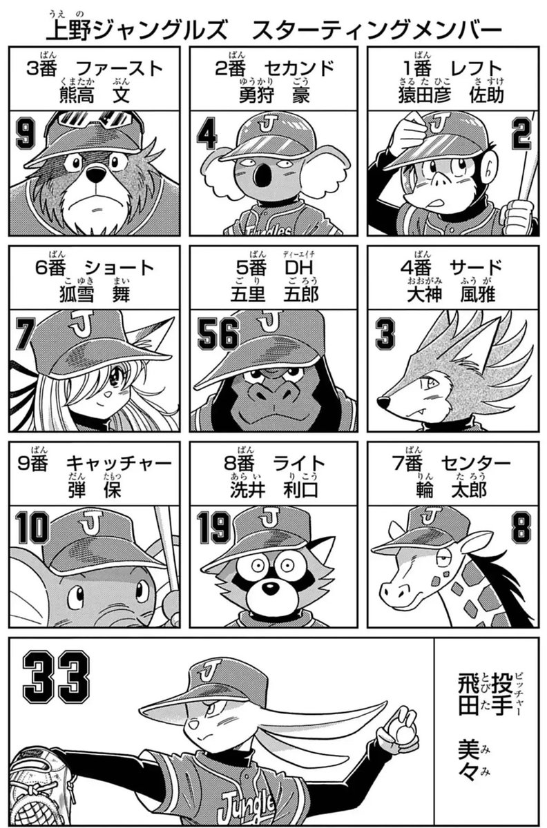 ある試合の上野ジャングルズメンバー

WBCアメリカチームとかベネズエラチームと比べると迫力不足ですが

最下位チームが優勝目指して奇跡進行中

未来転生アニマル野球漫画『ワン!』16話無料公開中
第17話先読み公開
第18話23日公開予定
https://t.co/VIjmOyaC0L
第①巻
https://t.co/IGDPYolR3h 