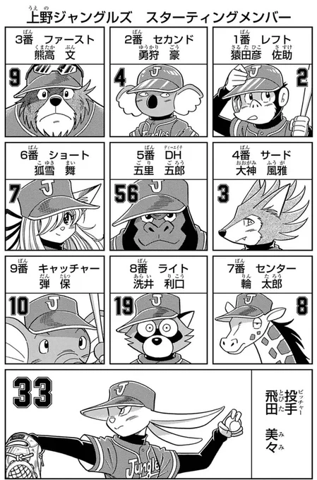 ある試合の上野ジャングルズメンバー

WBCアメリカチームとかベネズエラチームと比べると迫力不足ですが

最下位チームが優勝目指して奇跡進行中

未来転生アニマル野球漫画『ワン!』16話無料公開中
第17話先読み公開
第18話23日公開予定
https://t.co/VIjmOyaC0L
第①巻
https://t.co/IGDPYolR3h 