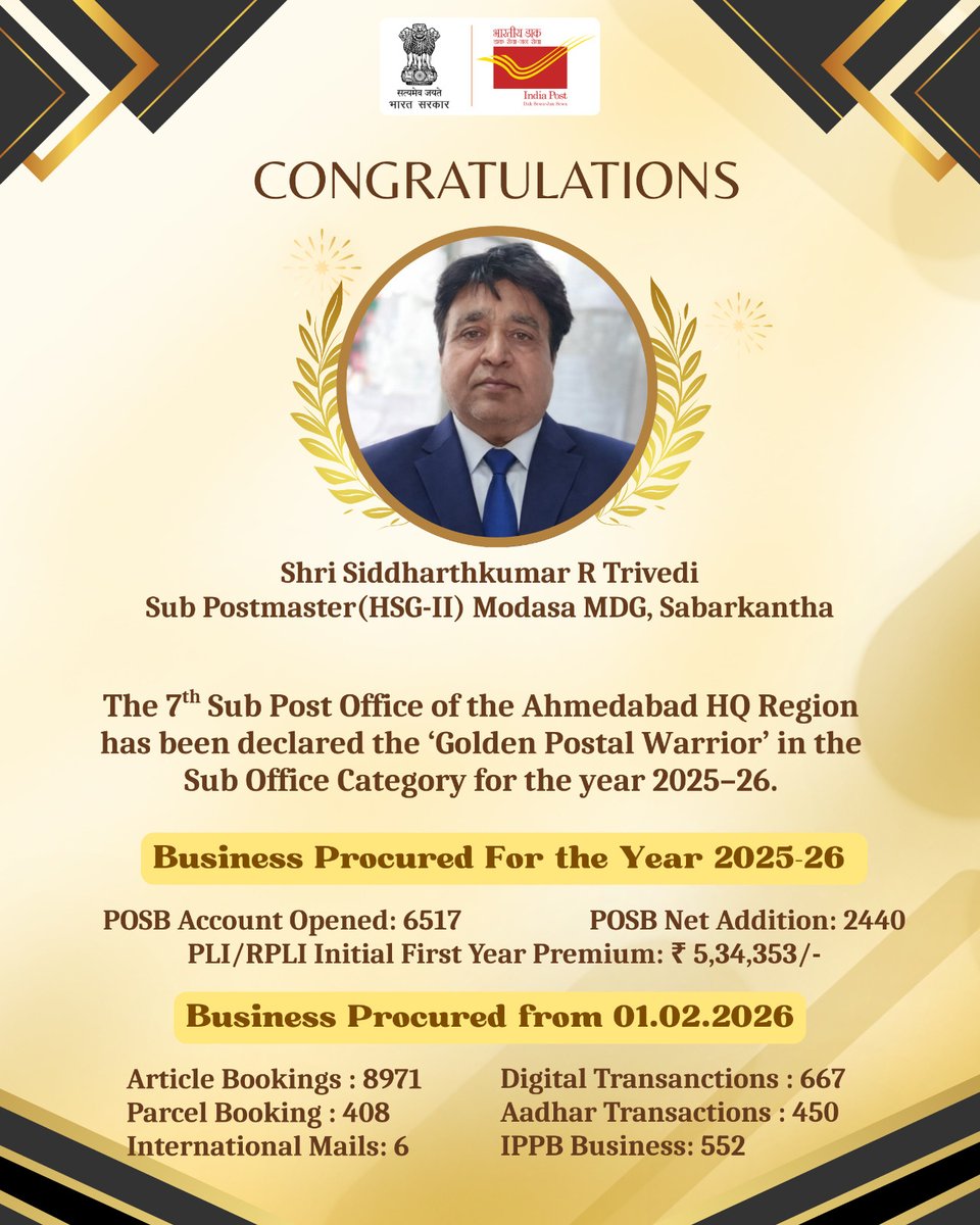 pmgnorthgujarat's tweet image. Proud to announce that Shri Siddharthkumar R Trivedi, Sub #Postmaster, #Modasa Mukhya Dak Ghar #PostOffice, #Sabarkantha Division has been declared 7th Golden #Postal Warrior under North #Gujarat Region, #Ahmedabad. ✨Heartiest congratulations  @IndiaPostOffice  @JM_Scindia