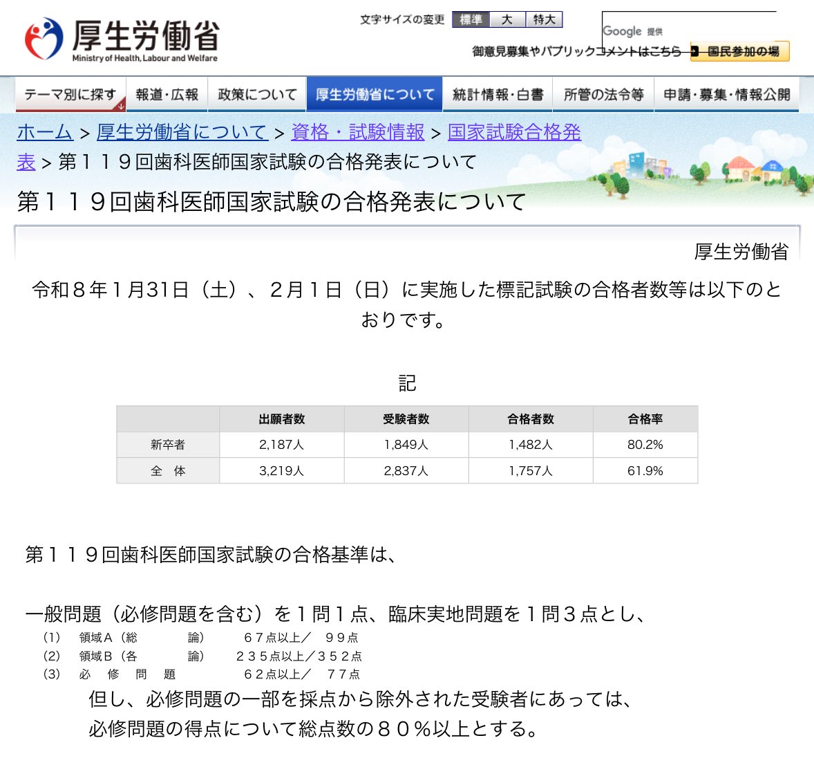 第119回歯科医師国家試験、合格率61.9％に低下