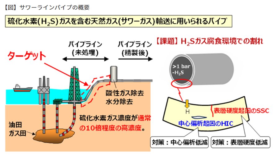 JFEスチール株式会社 tweet media