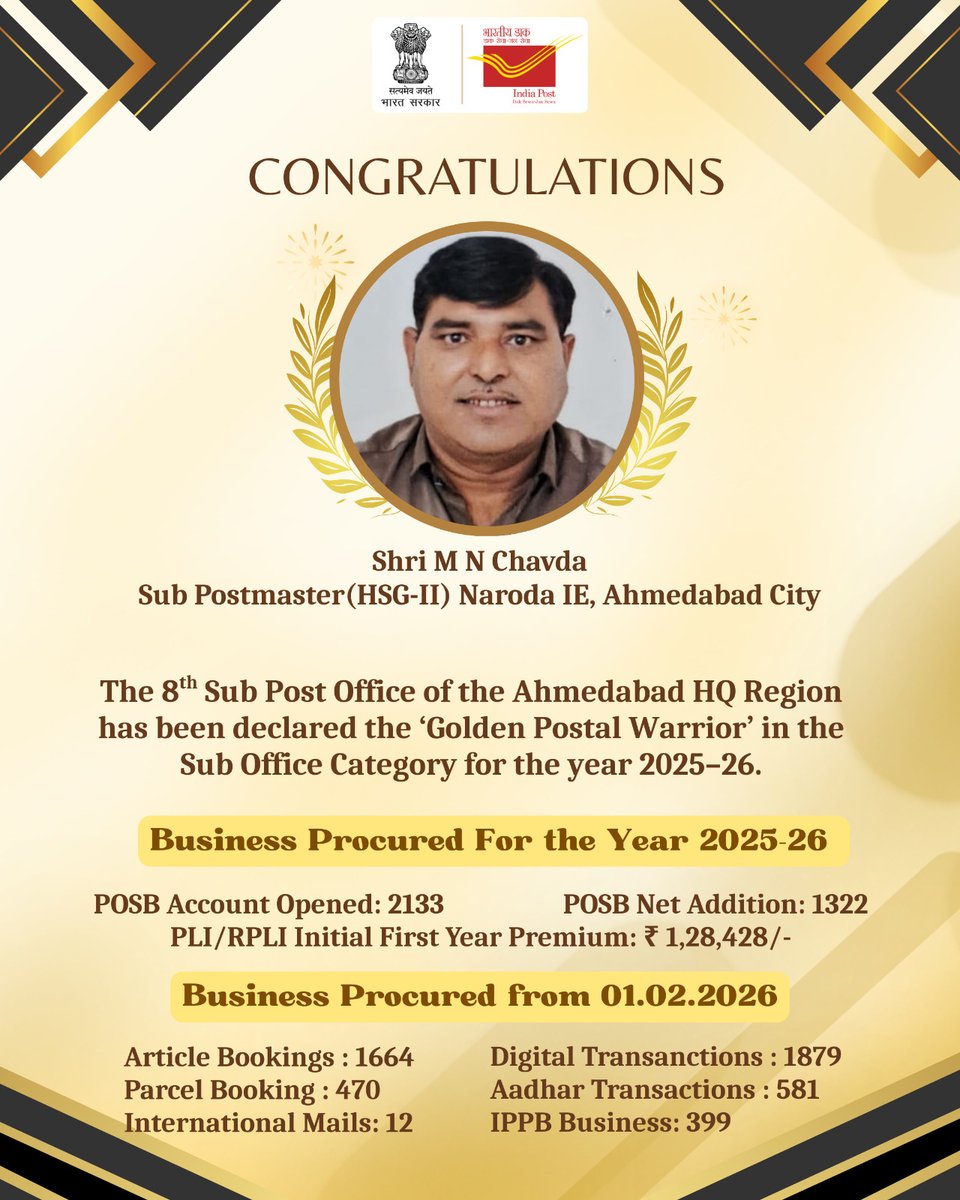 pmgnorthgujarat's tweet image. Proud to announce that Shri M N Chavda, Sub #Postmaster, #Naroda Industrial Estate Sub #PostOffice, #Ahmedabad City Division has been declared 8th Golden #Postal Warrior under North #Gujarat Region, #Ahmedabad. ✨Heartiest congratulations  @IndiaPostOffice @JM_Scindia