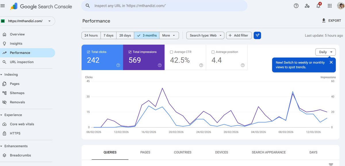 CeoKayange1's tweet photo. 500+ users and growing 📈

Seeing people use Mthandizi daily to find businesses, check exchange rates, and discover opportunities in Malawi that's all the motivation we need.

It gives us hope that we are building something meaningful . Thank you for the support! https://t.co/ebqTD8tS0c