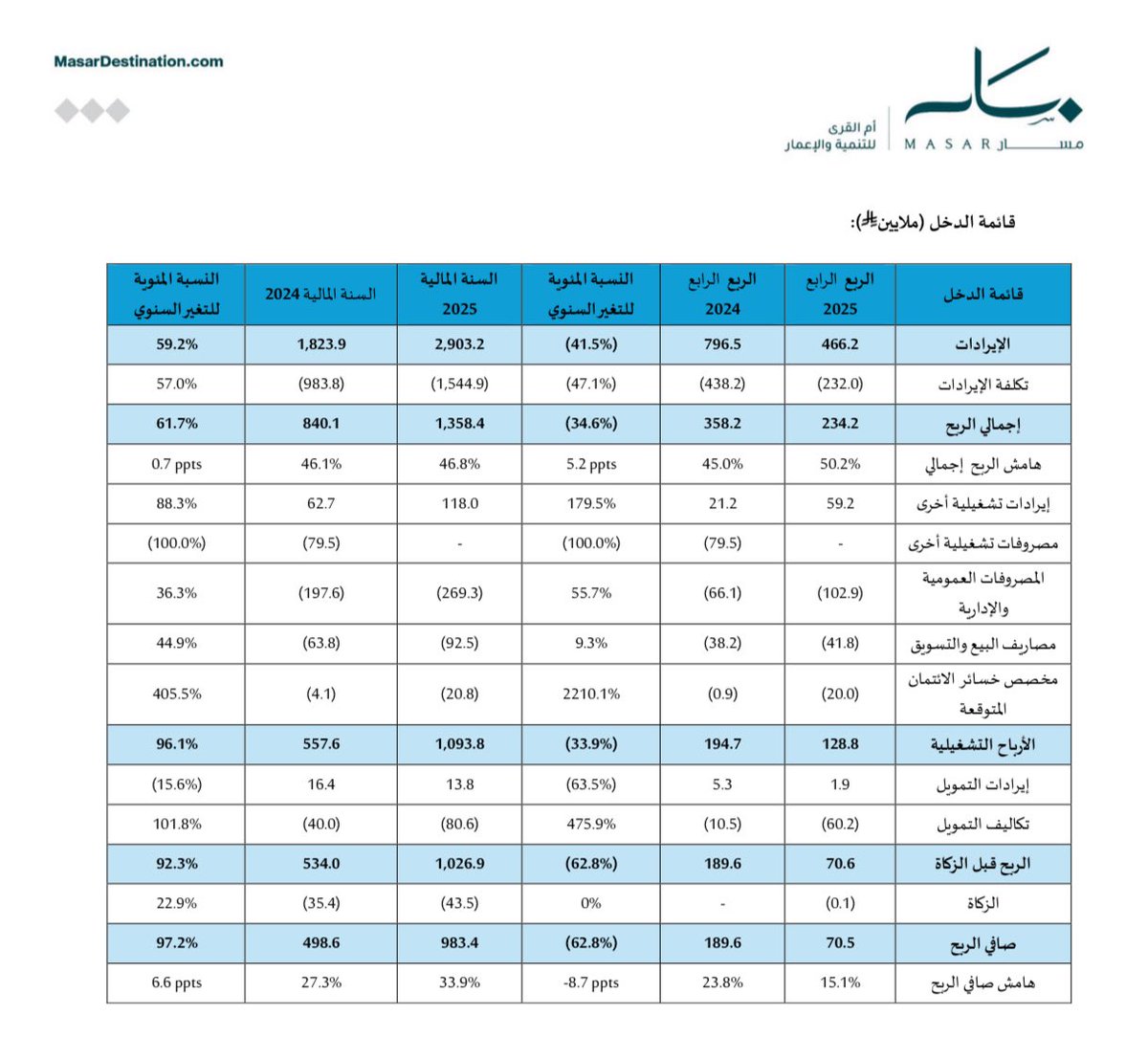 عبدالمحسن | محفظتي الاستثمارية tweet media