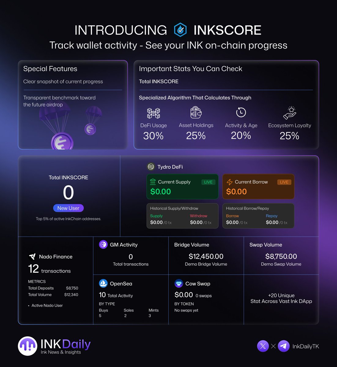 Ink Daily tweet media