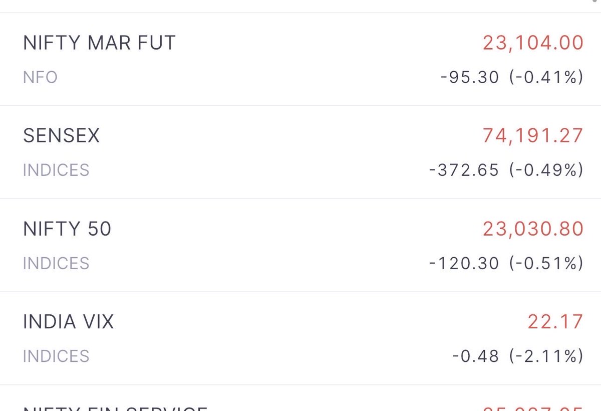 Ananda Sarkar (amateur Option trader) tweet media