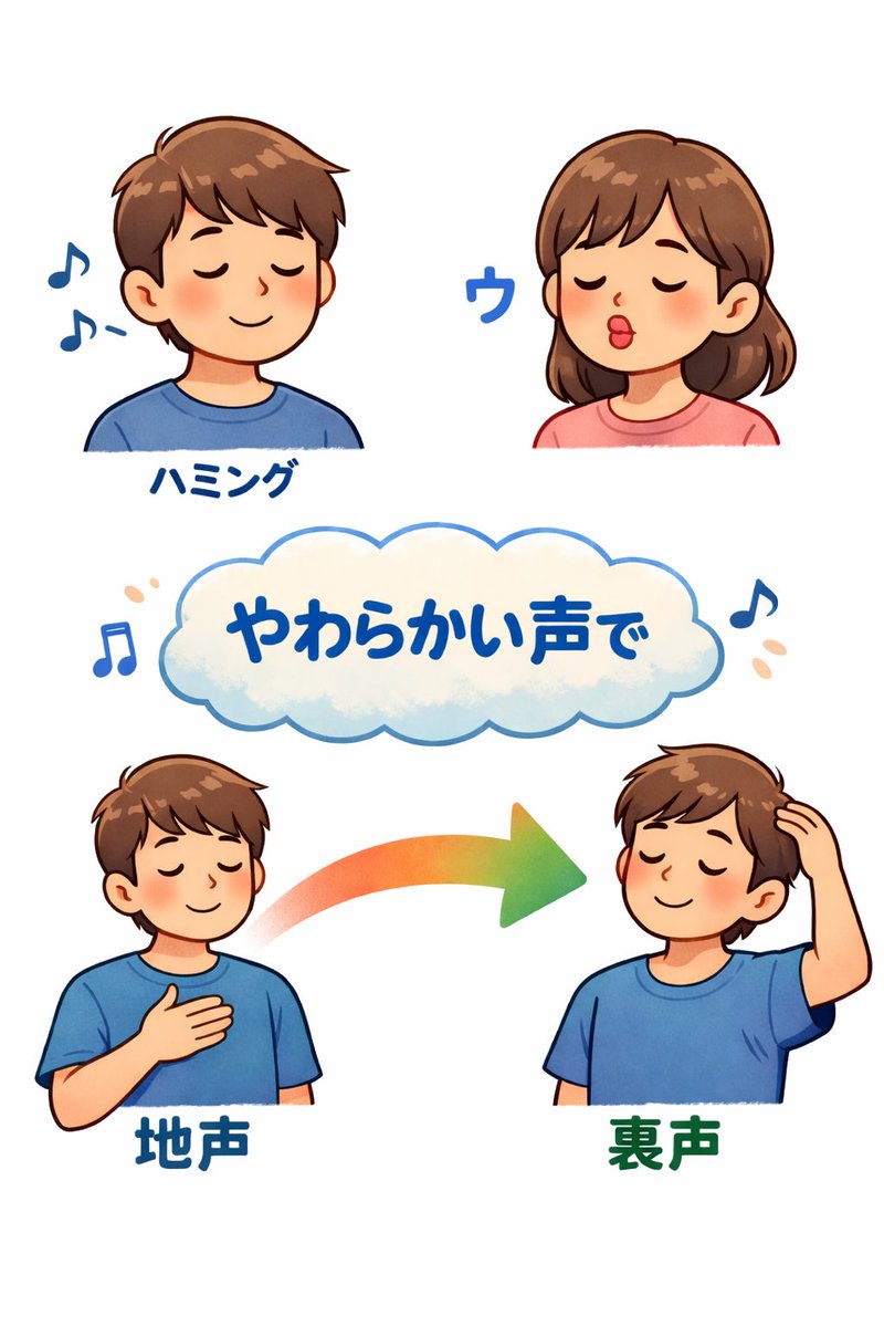 ゆーま🎤歌うま爆増ボイトレ🎤ミックスボイス・ベルティング高音開発 tweet media