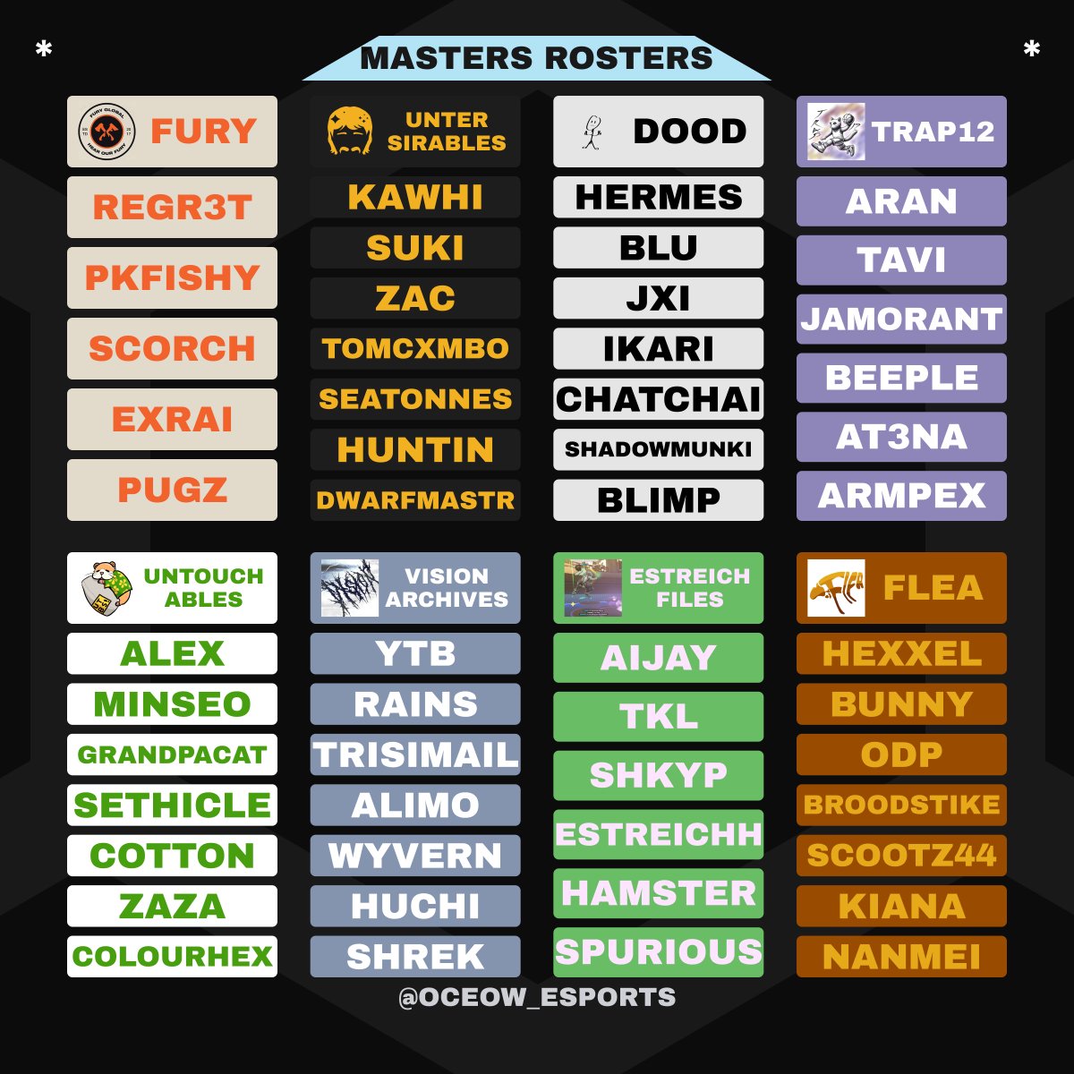 OW OCE Esports tweet media